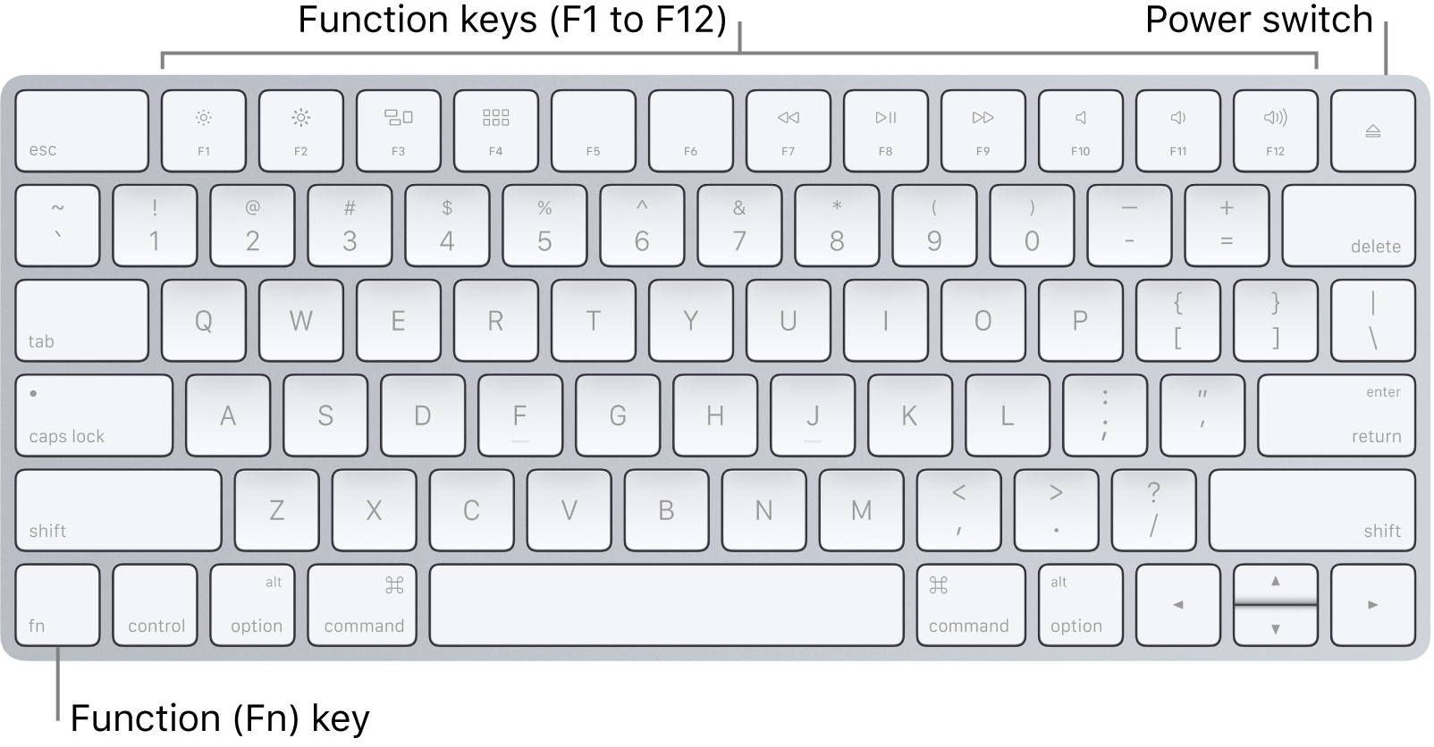 iMac Magic Keyboard showing the function key in the lower left corner and the power switch on the top right edge of the keyboard.