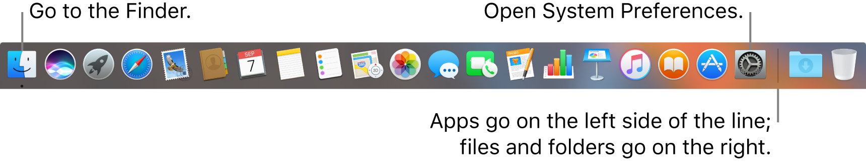 An image of the Dock, calling out Finder, System Preferences, and the line in the Dock that divides apps from files and folders.