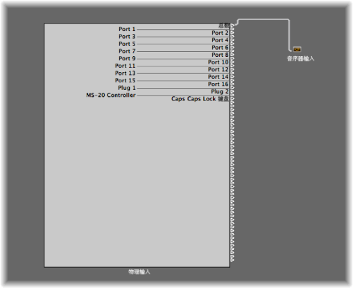 Figure. Physical and Sequencer Input objects in the Environment window.