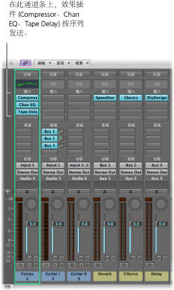 Figure. Channel strip with three effect plug-ins routed in series.