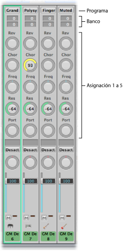 Figure. MIDI channel strips with all channel strip components.