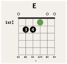 Figure. Selected fingering dot on chord grid.