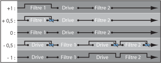 Figure. Filter Blend flowchart when in series configuration.