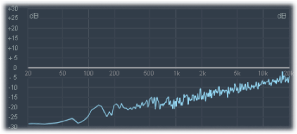 Figure. Blue noise frequency spectrum.