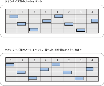 Figure. Illustrations showing unquantized and quantized note events.