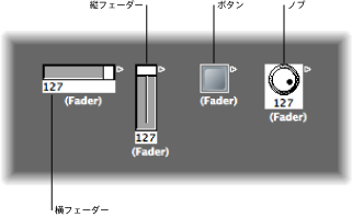 Figure. Horizontal, Vertical, Button, and Knob fader types.