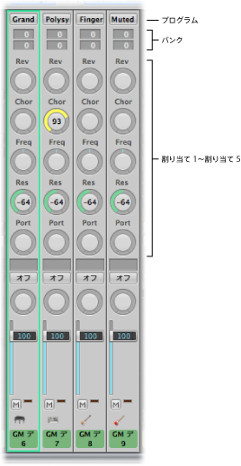 Figure. MIDI channel strips with all channel strip components.