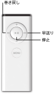 Figure. Illustration of Apple Remote long click key assignments.