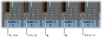 Figure. Mono, Stereo, Left, Right, and Surround input formats on channel strips.