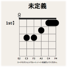 Figure. Finger tool over top area of string on chord grid.