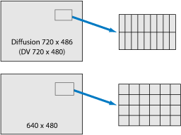 Figure. Diagram showing examples of square pixels and nonsquare pixels in SD frame sizes.
