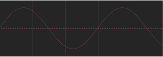 Figure. Default Oscillate behavior's sine wave in the Keyframe Editor.