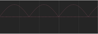 Figure. Keyframe Editor showing the effect of enabling Half Range.