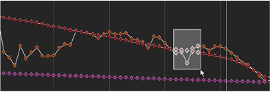 Figure. Keyframe Editor curve graph showing tracking keyframes selected in a box.