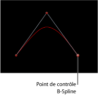 Figure. Canvas window showing a B-Spline control point.