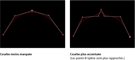 Figure. Canvas window showing shallow and sharp B-Spline curves.