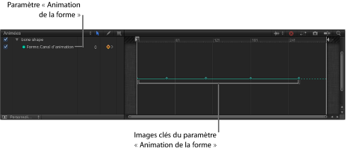 Figure. Keyframe Editor showing the Shape Animation parameter.