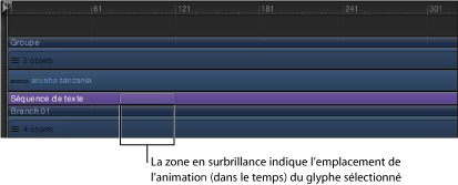 Figure. Timeline showing Sequence Text behavior bar with a highlighted area indicating the animation location of the selected glyph.