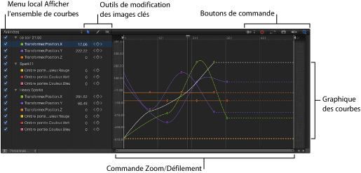 Figure. Keyframe Editor showing its different parts including the Show Curve Set pop-up menu, Keyframe edit tools, control buttons, curve graph, and zoom/scroll controls.