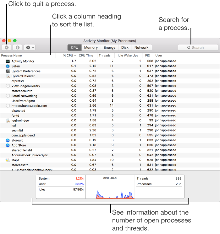process monitor for mac