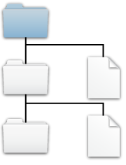 Root folder blue. Child folder and file white. Grandchild folder and file white.