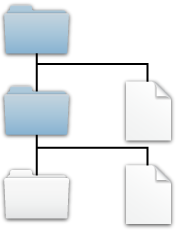 Root folder blue. Child folder blue. Child file white. Grandchild folder and file white.