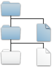 Root folder blue. Child folder and file blue. Grandchild folder and file white.
