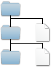Root folder blue. Child folder blue. Child file white. Grandchild folder blue. Grandchild file white.