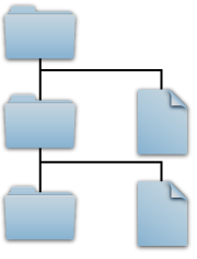 Root folder blue. Child folder and file blue. Grandchild folder and file blue.