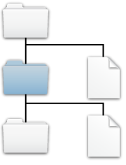 Root folder white. Child folder blue. Child file white. Grandchild folder and file white.
