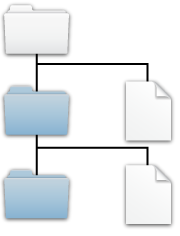 Root folder white. Child folder blue. Child file white. Grandchild folder blue. Grandchild file white.