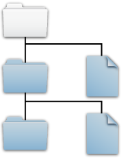 Root folder white. Child folder and file blue. Grandchild folder and file blue.