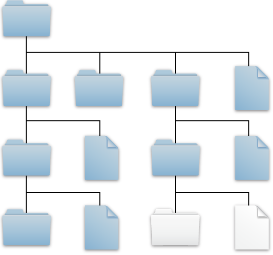 Diagram shows a folder with several levels of descendants. One great-grandchild folder and its child file had their ACLs removed by propagation.