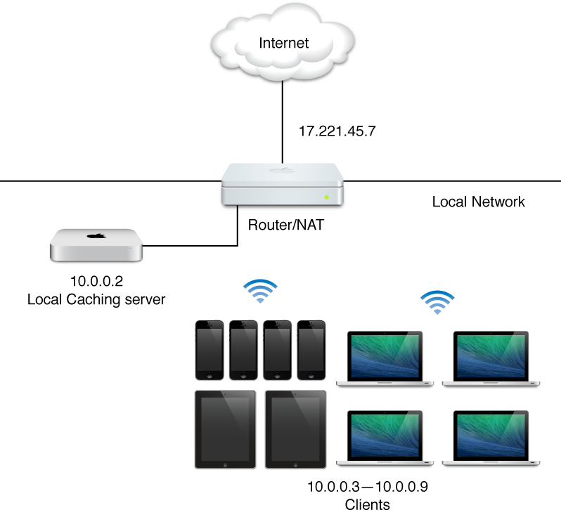 Single subnet caching server