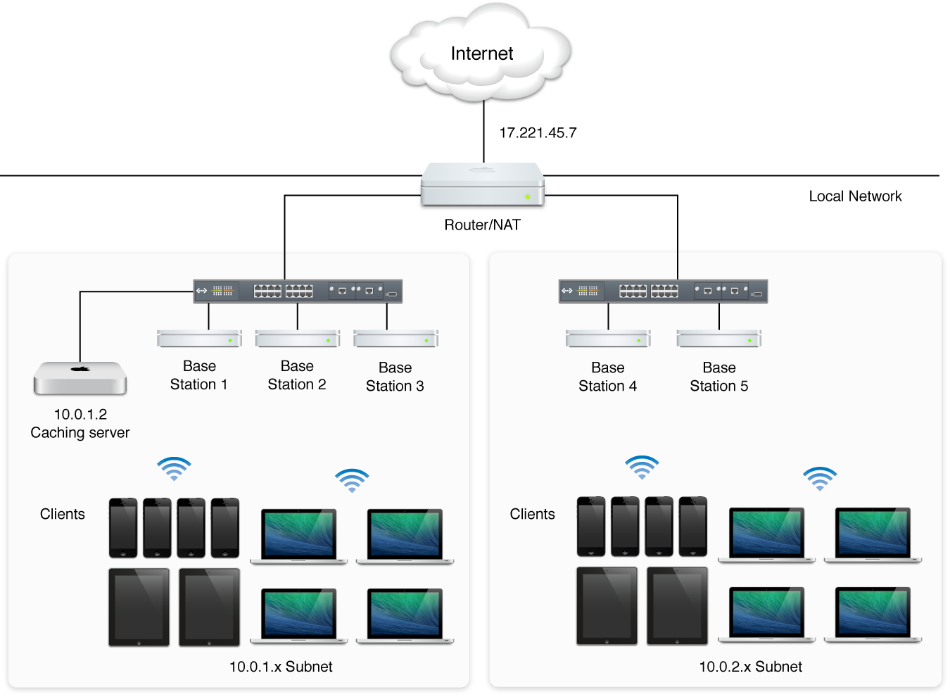Multiple subnet caching server