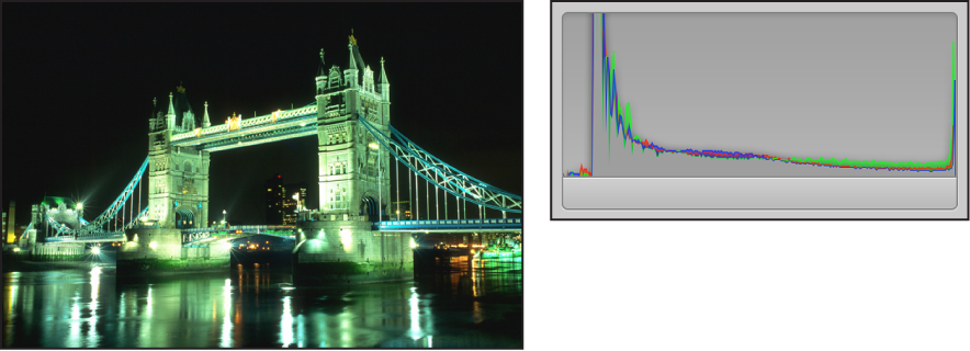 Figure. Side-by-side comparison of an image shot at night and its histogram, with the peaks concentrated close to the left side of the graph.