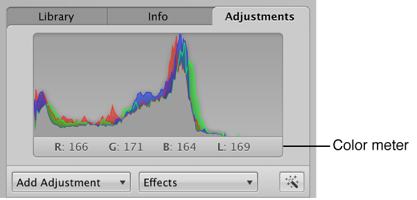 Figure. Adjustments inspector showing the Color meter.