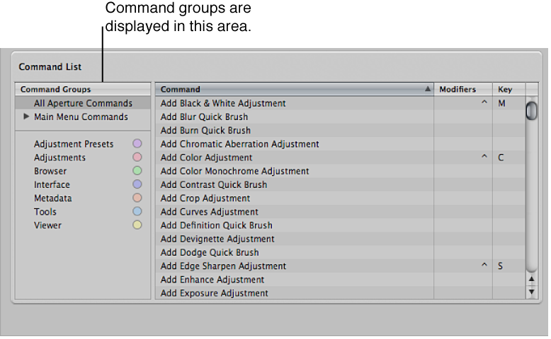 Figure. Command List area of the Command Editor showing keyboard shortcut command groups.