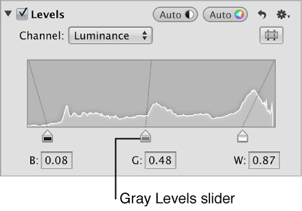 Figure. Gray Levels slider moved to the dark side of the midtones of the luminance histogram graph.