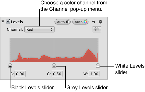 Figure. Red channel histogram in the Levels area of the Adjustments inspector.
