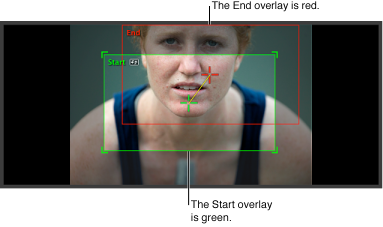 Figure. Image showing Start and End overlays for the Ken Burns effect.
