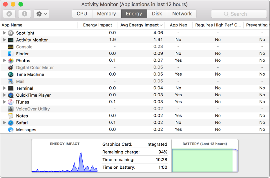 The Energy pane of Activity Monitor. The middle of the window shows a list of apps, with information about the energy usage of each one displayed in columns. At the bottom of the window is a graph showing the overall energy impact.