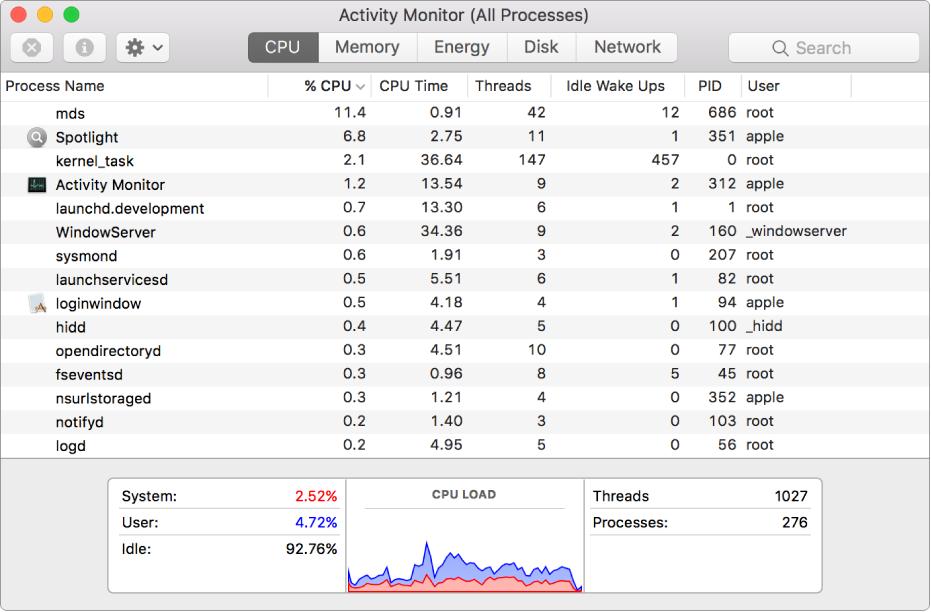 The Activity Monitor window with the CPU pane visible. The middle of the window shows a list of processes, with information about the processor usage of each one displayed in columns. At the bottom of the window is a graph showing the percentage of the CPU capability used by the system and the user, and the percentage that’s idle.