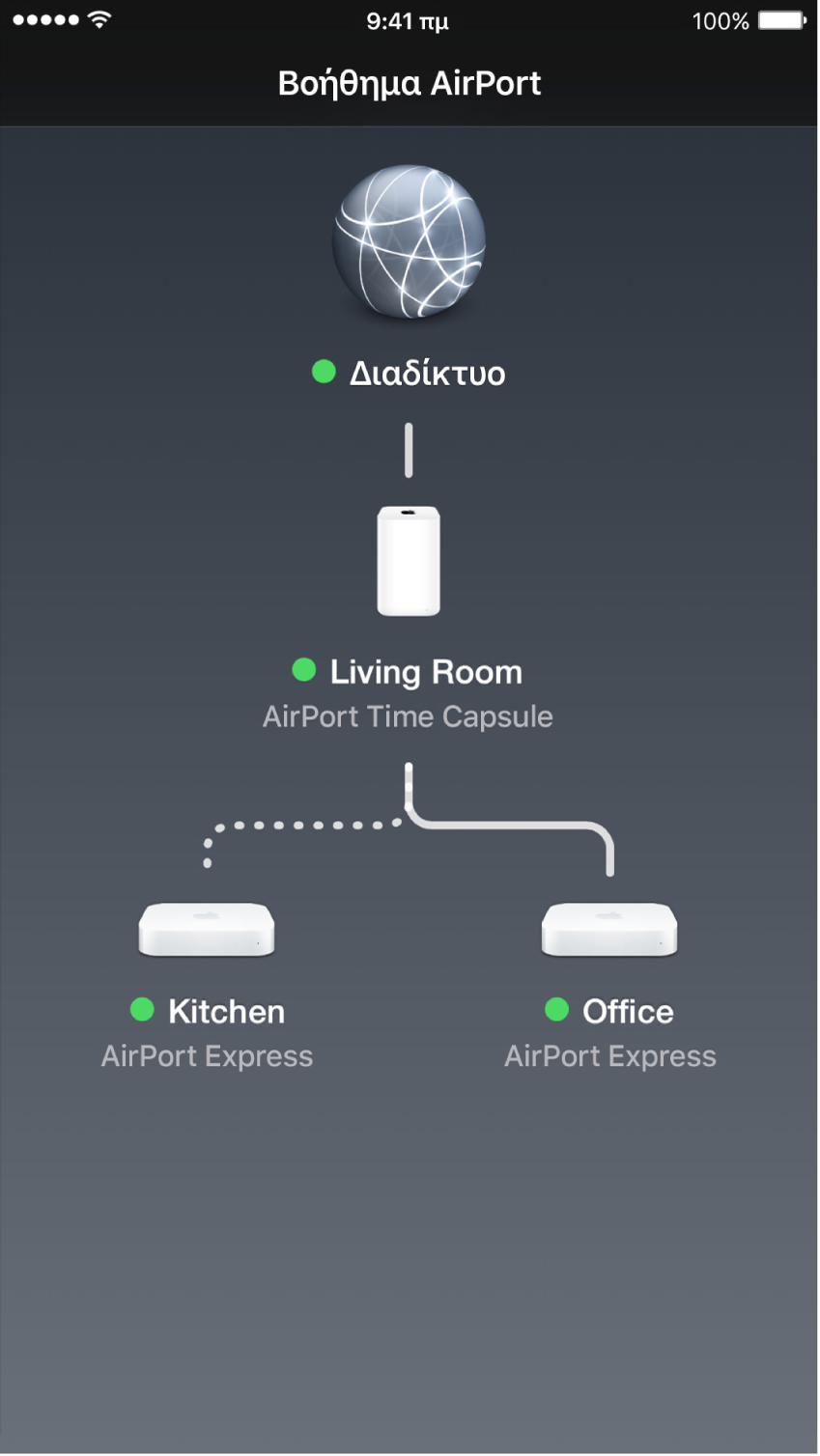 Η γραφική επισκόπηση στο Βοήθημα AirPort για iOS.