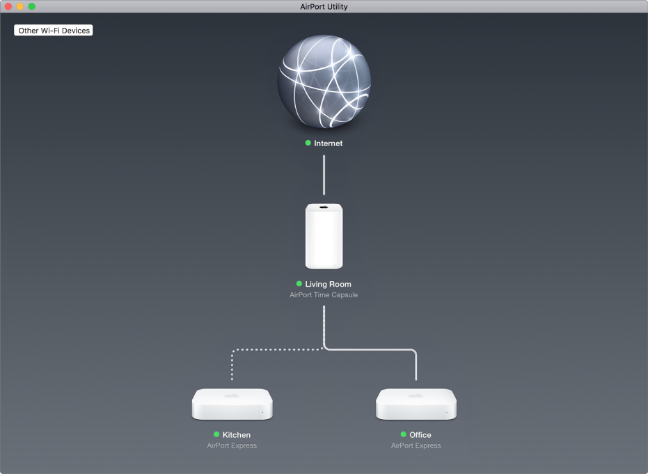 The graphical overview, showing two AirPort Express base stations and an AirPort Time Capsule connected to the Internet.
