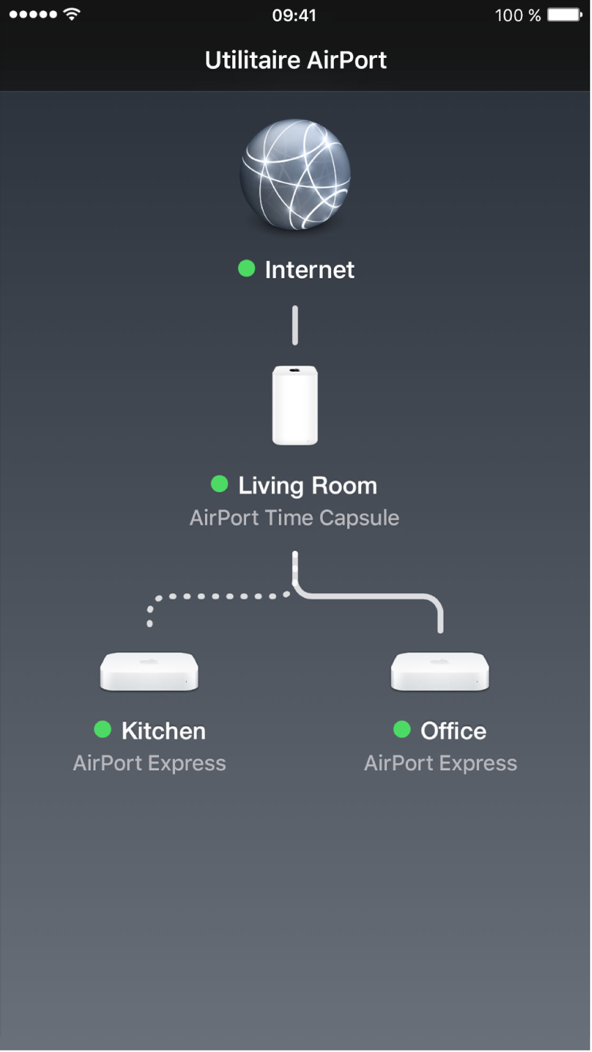 La vue d’ensemble d’Utilitaire AirPort Utility sous iOS.