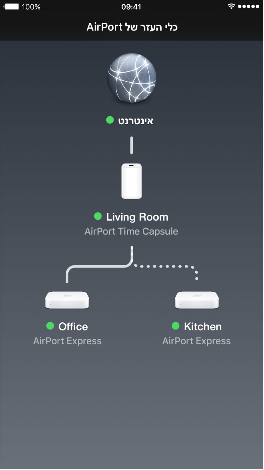 הסקירה הגרפית ב״כלי העזר של AirPort״ עבור iOS.