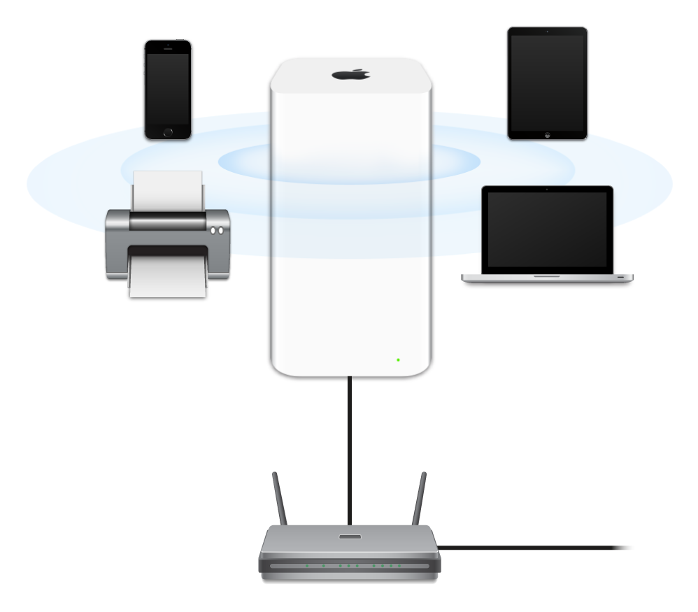 AirPort Extreme, terhubung ke modem dan mengirim ke berbagai perangkat.