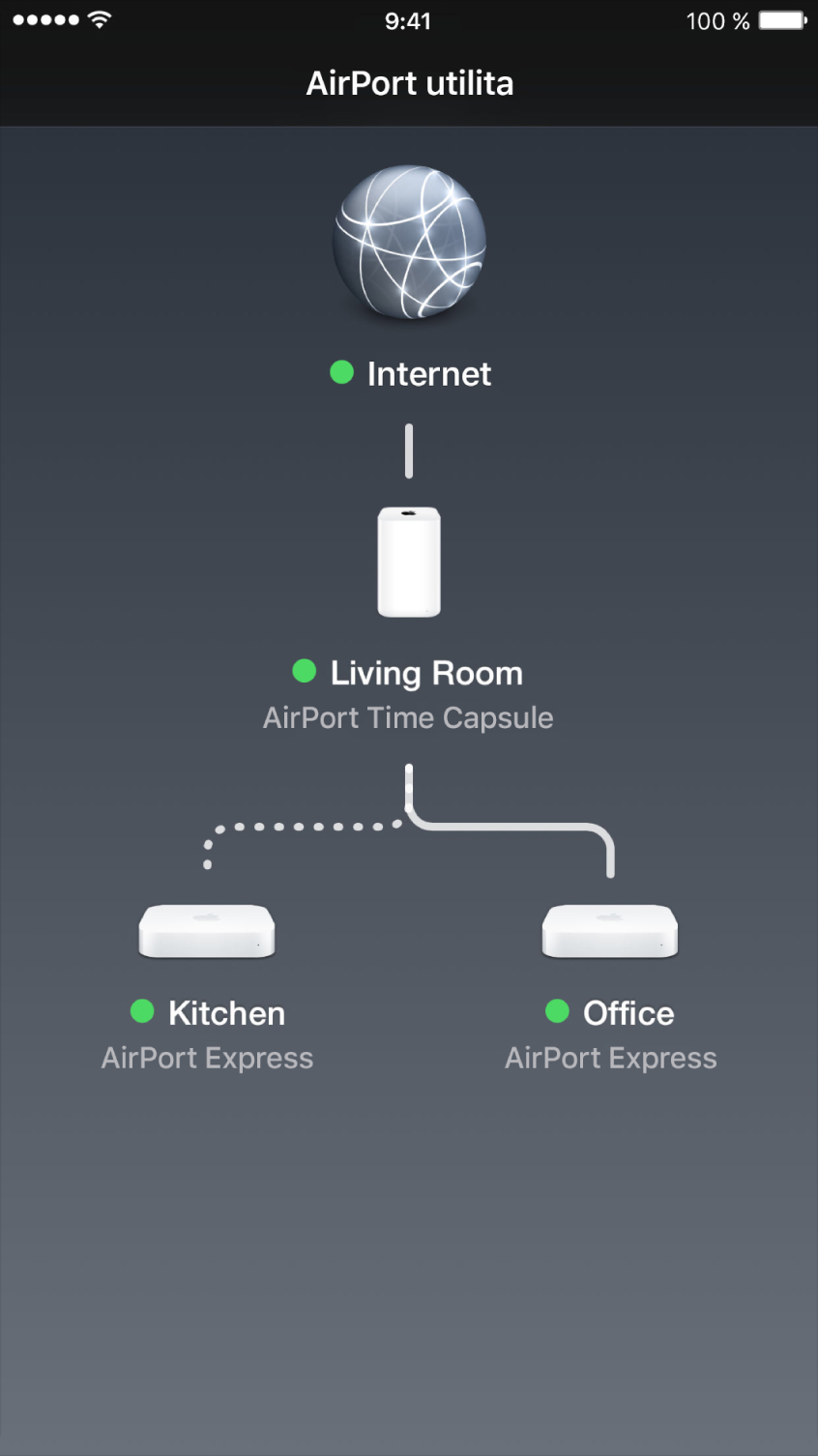 Grafický prehľad v AirPort Utilite pre iOS.