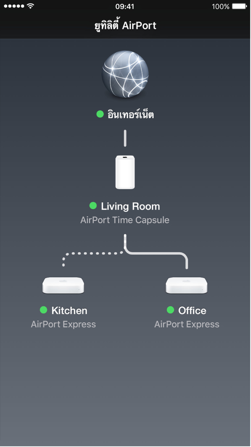 ภาพรวมแบบกราฟิกในยูทิลิตี้ AirPort สำหรับ iOS